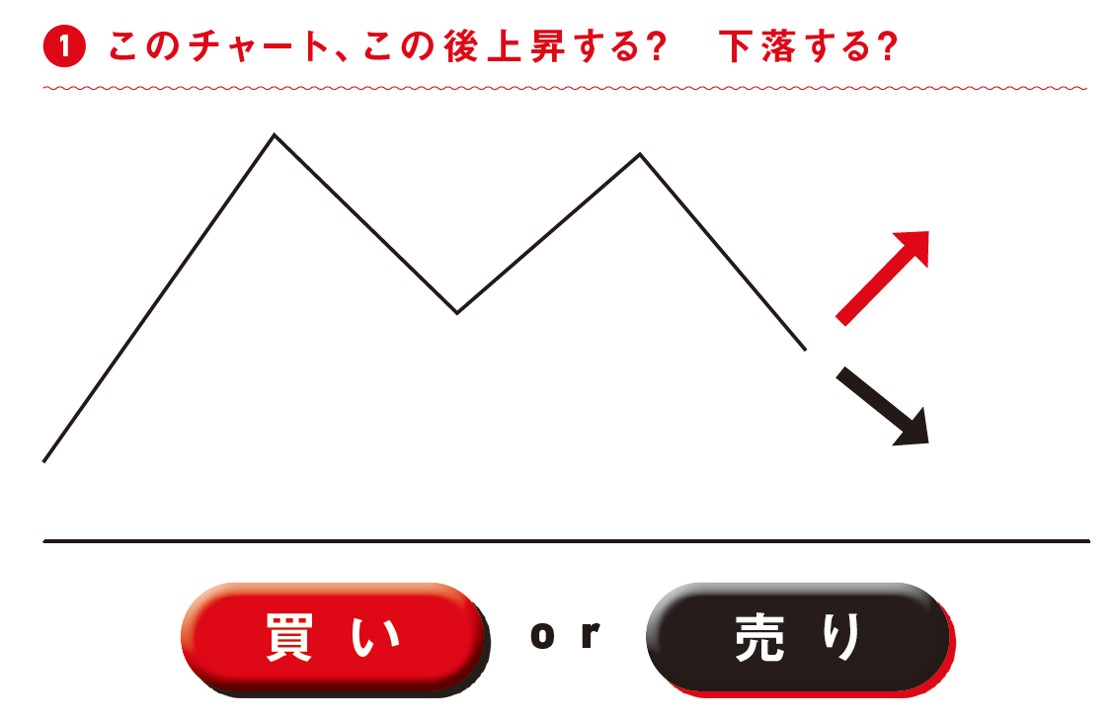 「この株チャート、上がる？下がる？」プロが教える“買い時・売り時”の判断ポイント。勘や雰囲気に頼らない | 日刊SPA!